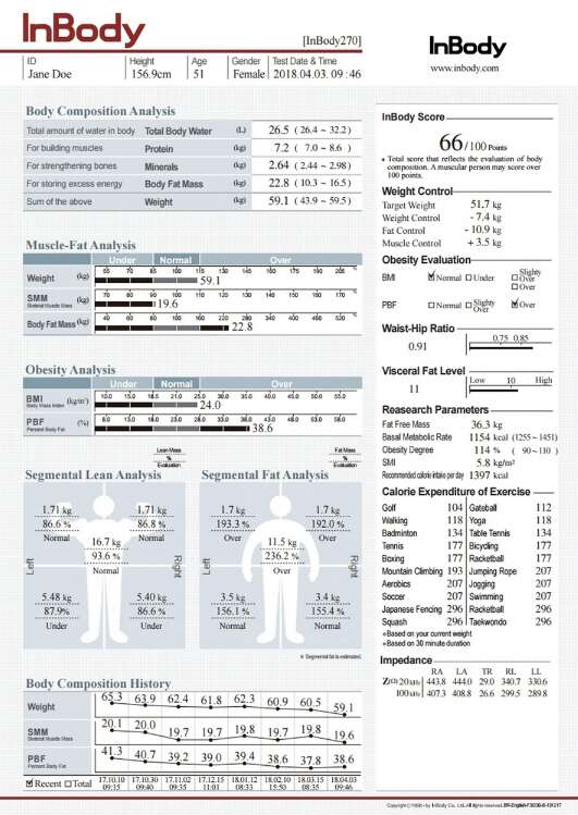 inbody report from higher end models