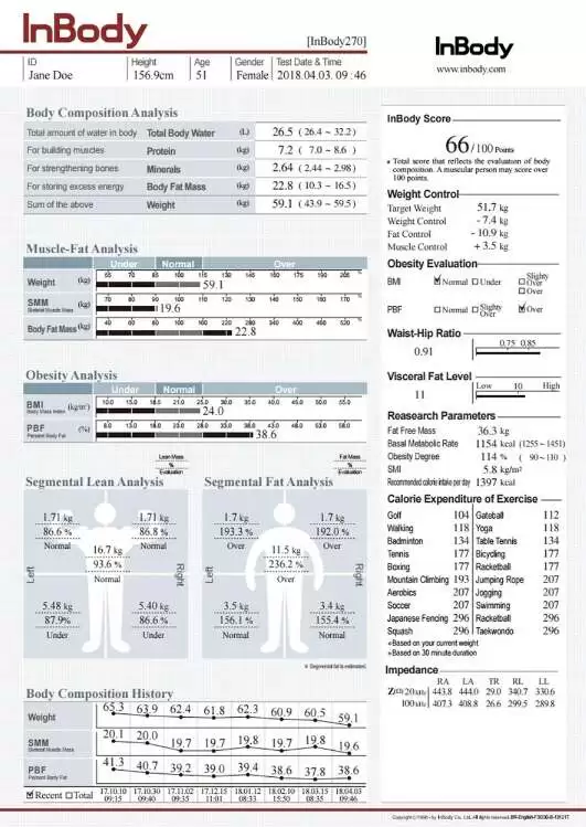 inbody report from higher end models