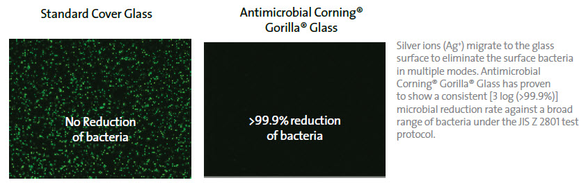 corning-antimicrobial