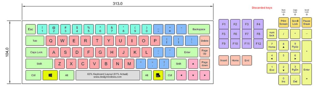 How to Select Different Styles of Keyboard Layout - Design Reviews