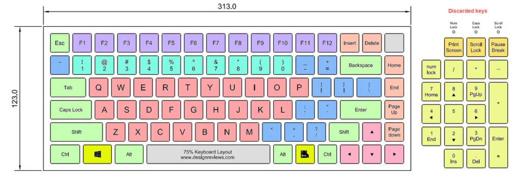 How to Select Different Styles of Keyboard Layout - Design Reviews