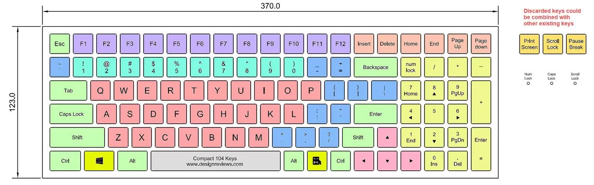 How to Select Different Styles of Keyboard Layout - Design Reviews