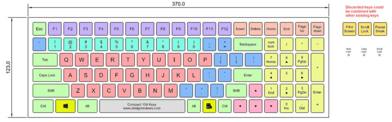 How to Select Different Styles of Keyboard Layout - Design Reviews