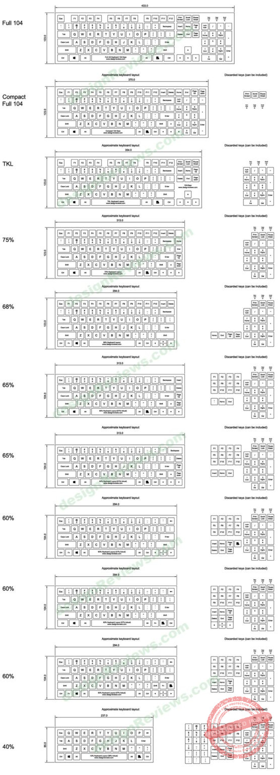 New Keyboard Buying Guide - Design Reviews