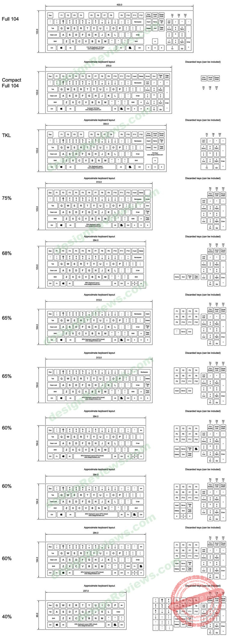 New Keyboard Buying Guide - Design Reviews