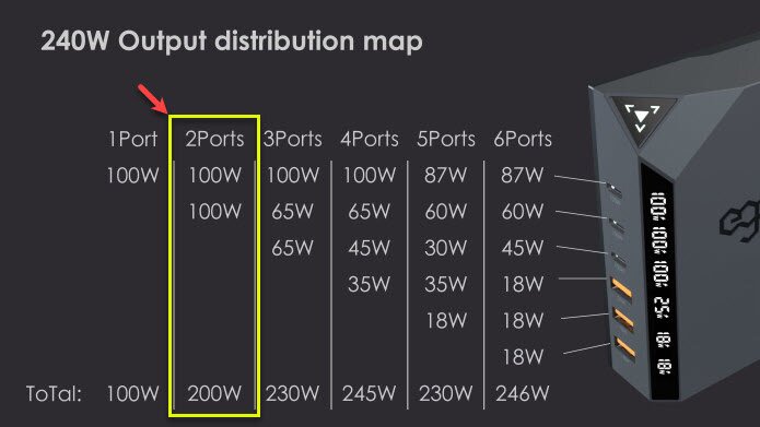 ego-exinno-240w-6-port-gan-output-distribution-map