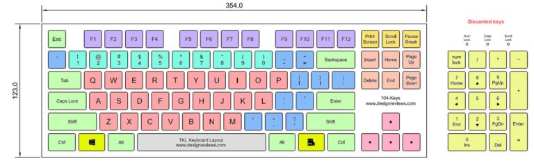 How to Select Different Styles of Keyboard Layout - Design Reviews