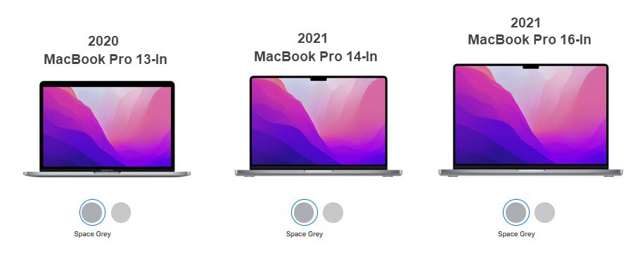 MacBook Pro Screen Size Compare