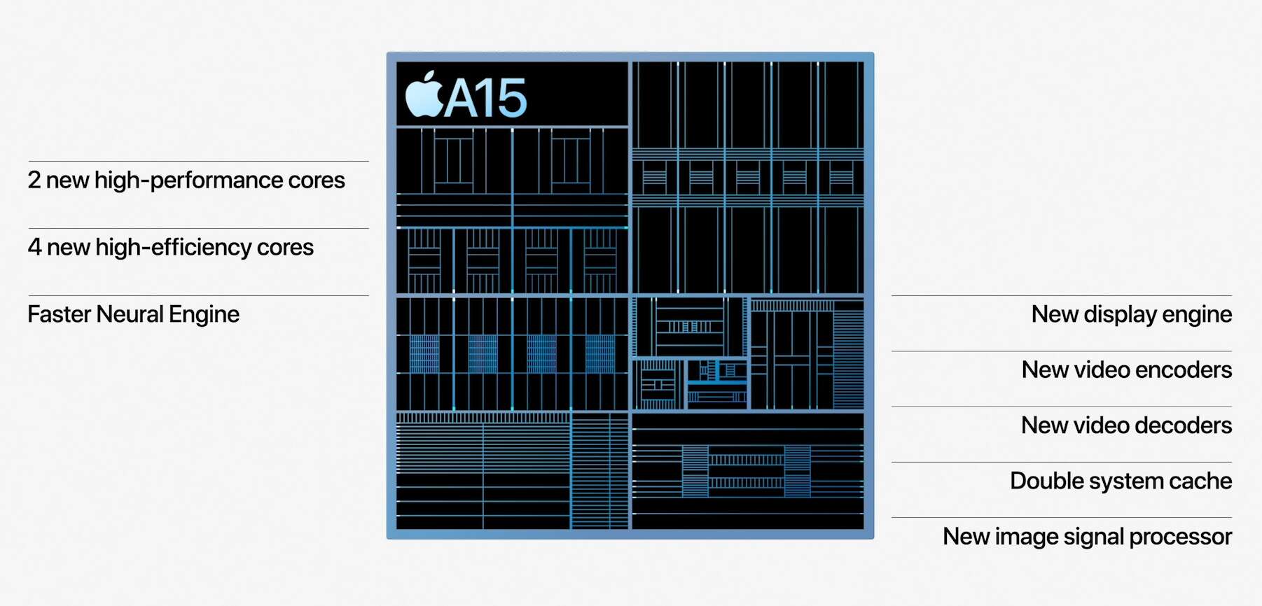 A15 Bionic Line Diagram