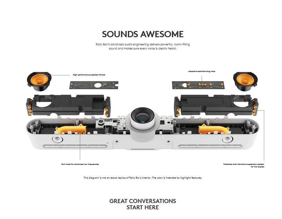 Logitech Rally Bar Exploded Diagram