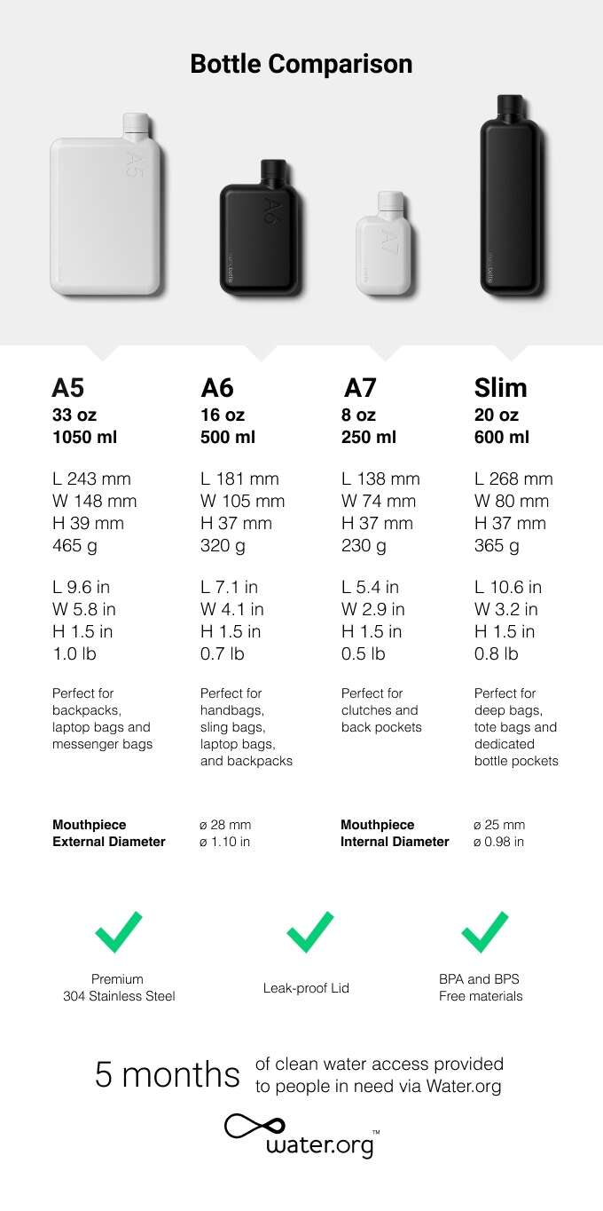 Memobottle Sizes