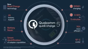 QC 5.0 by Qualcomm